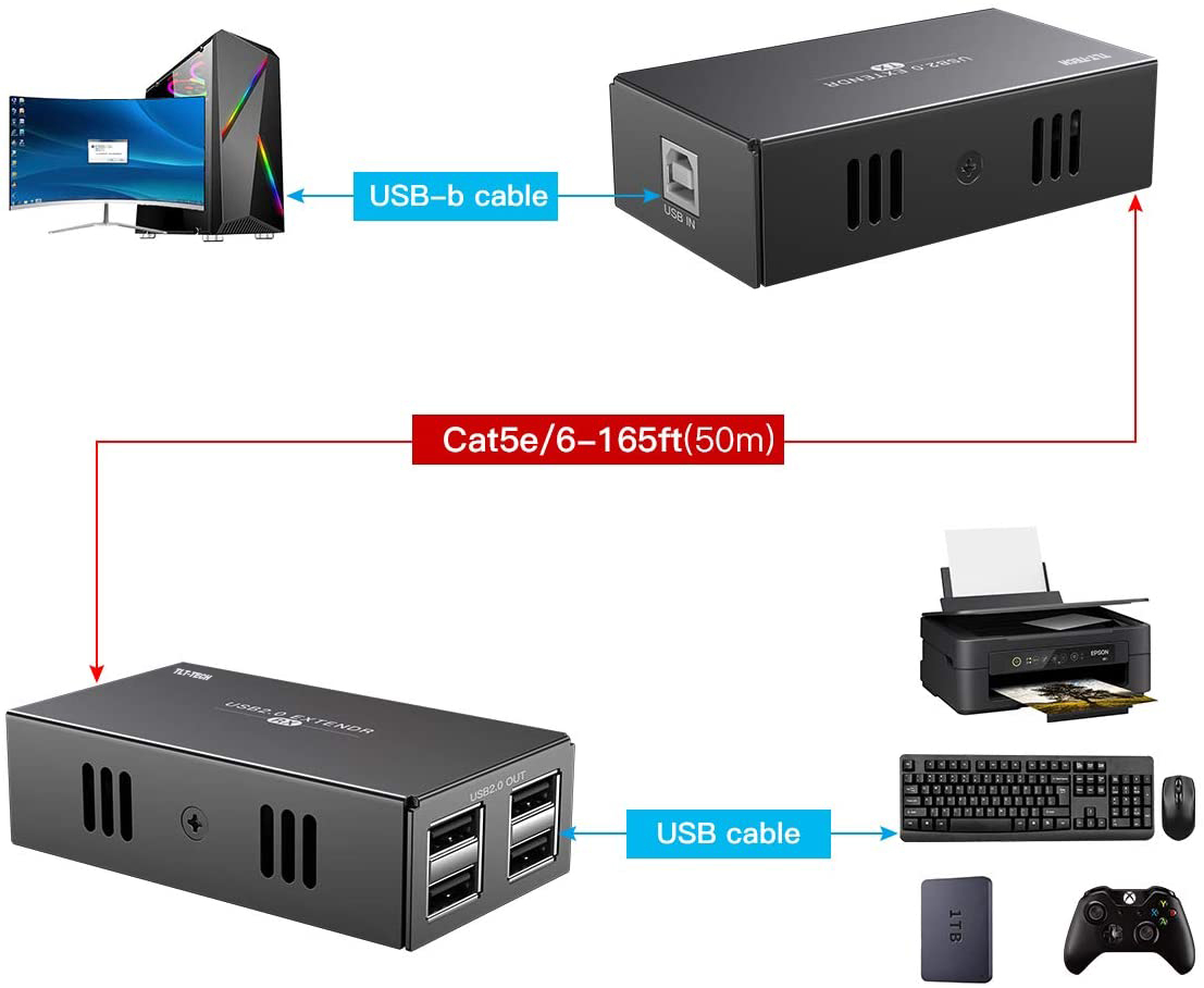 Przedłużacz USB 2.0 z 4-portow – Usb Hub 7 Port recenzja i cena