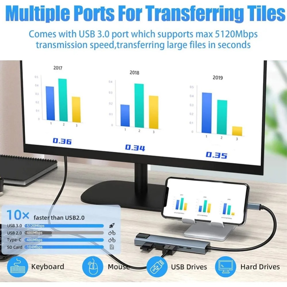 Hub USB C 8/7 w 1 Adapter/rozd – Usb Hub 7 Port recenzja i cena