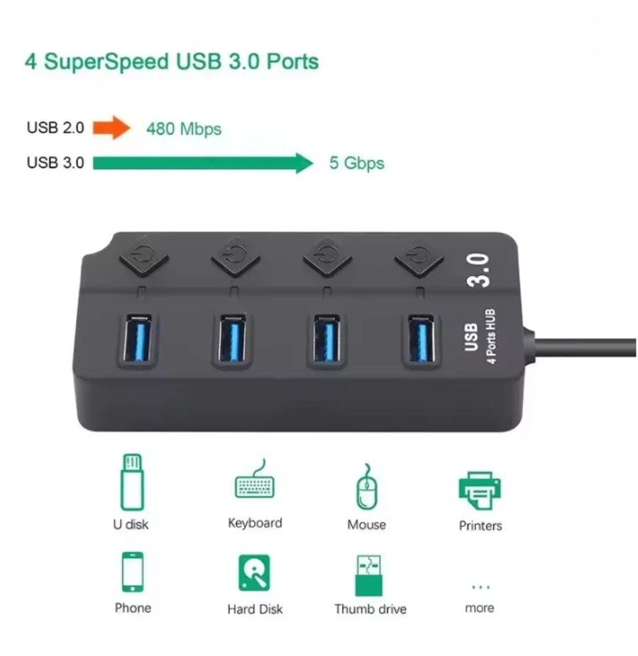 Adapter USB 3.0 HUB 4/7 portów – Usb Hub 7 Port recenzja i cena