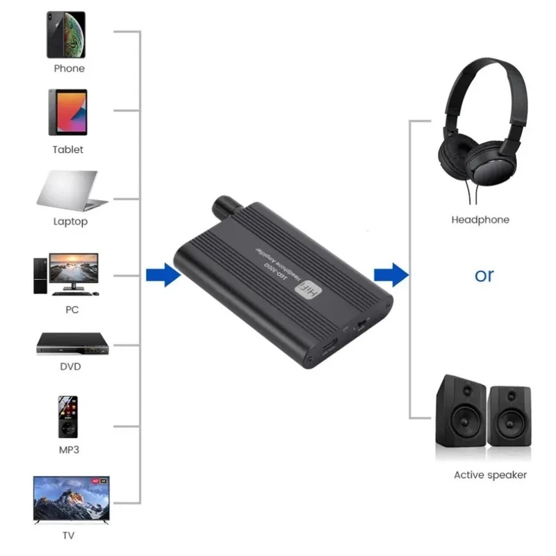 Wzmacniacz słuchawkowy HiFi 16 – Usb Hub 7 Port recenzja i cena
